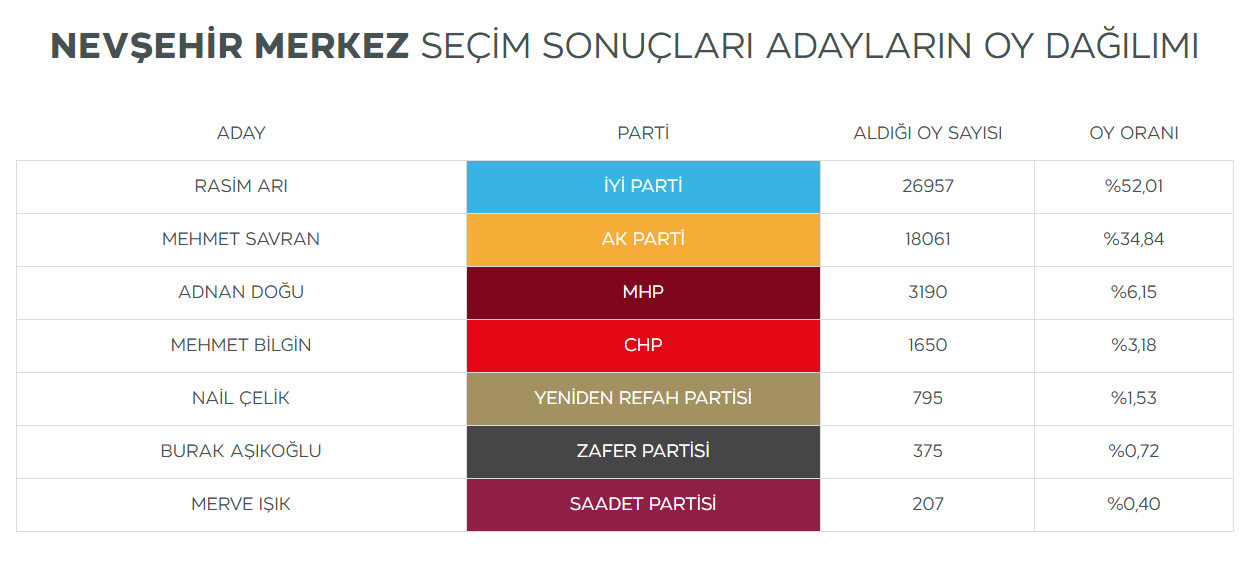 Merkezzz